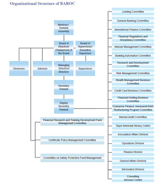 Organizational Structure of BAROC