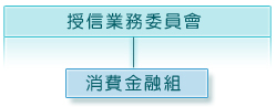 授信業務委員會主委組織架構圖