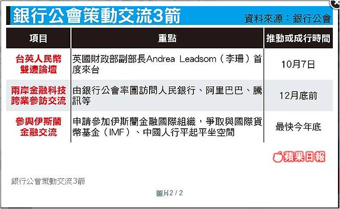 圖為:銀行公會策動交流3箭，說明「台英人民幣雙邊論壇」、「兩岸金融科技跨業參訪交流」、「參與伊斯蘭金融交流」的重點說明