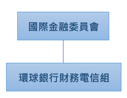 國際金融委員會組織架構圖