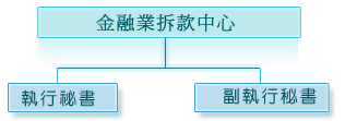 金融業拆款中心組織架構圖