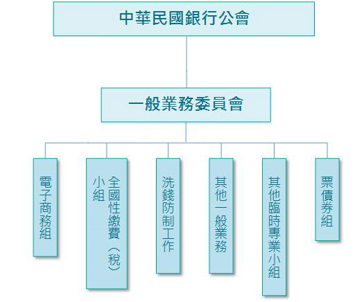 圖為：一般業務委員會主委組織架構